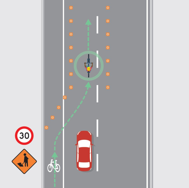 Illustration of a cyclist safely diverting around roadworks marked by cones, with a dashed green arrow indicating the path. A car is in the lane. Signs show a 30 km/h speed limit and a roadwork warning.